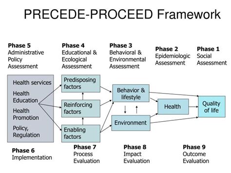 precede proceed model template DriverLayer Search Engine