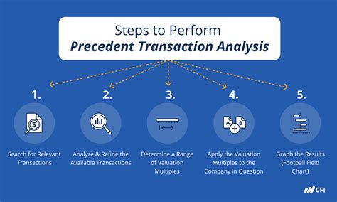 Precedent Transaction Analysis Guide To
