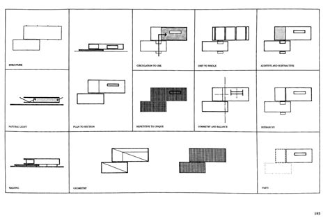 Precedents In Architecture