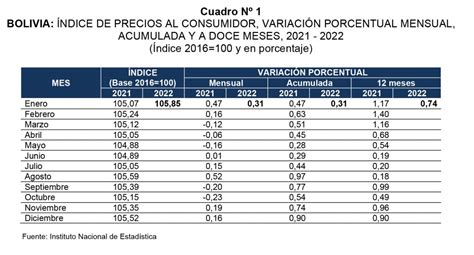 th?q=precio+del+robinax+en+Bolivia