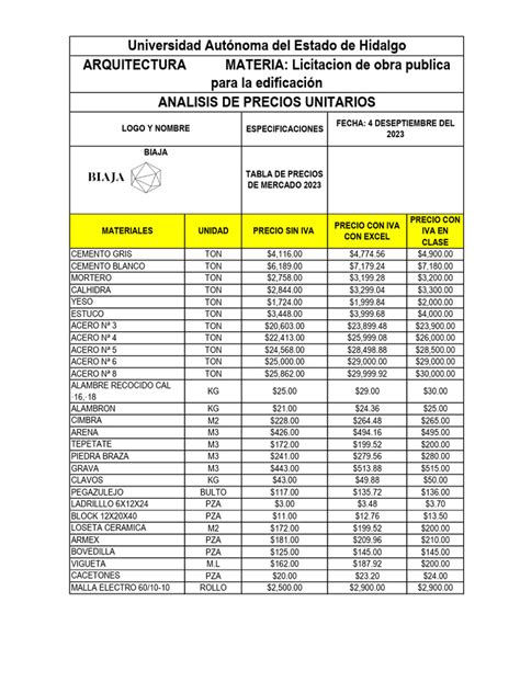 Precios De Construccion