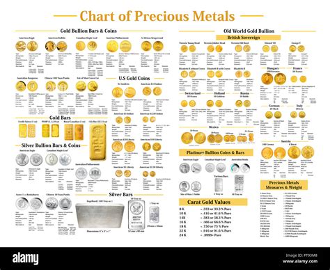 precious metals 101 guide to investing in physical metals
