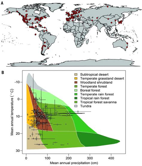 Precipitation Drives Global Variation In Natural Selection Science Variation In Science - Variation In Science