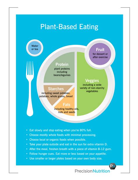 precision nutrition lean eating pdf
