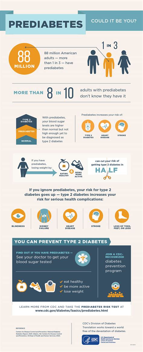 Read Prediabetes Prevalence Diabetes Management Harahan La 