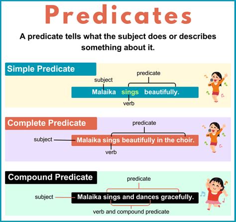 Predicate Meaning In Marathi