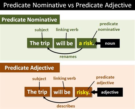 Predicate Nominative Explanation And Examples Grammar Monster Predicate Nominative Worksheet With Answers - Predicate Nominative Worksheet With Answers
