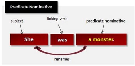 Predicate Nominatives 538 Plays Quizizz Predicate Nominative Worksheet With Answers - Predicate Nominative Worksheet With Answers
