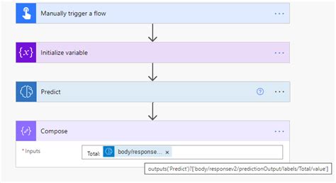 Predict The Output