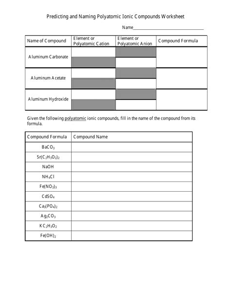 Predicting And Naming Polyatomic Ionic Compounds Worksheet