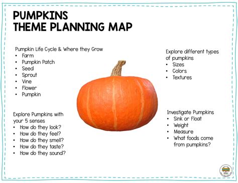Predicting Pumpkins Lesson Plan For Kindergarten 8th Grade Pumpkin Prediction Worksheet Kindergarten - Pumpkin Prediction Worksheet Kindergarten