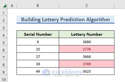 Prediction Analysis In Excel