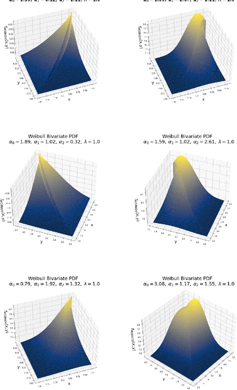 Read Online Prediction Of Future Failures For Generalized Exponential 