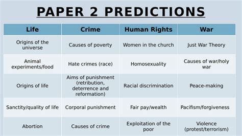Predictions For Aqa A2 Rs 2014