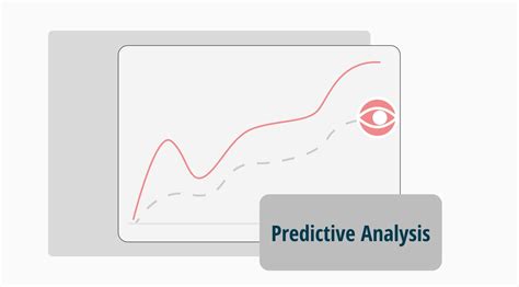 Predictive Analysis For C4isr Abc Research