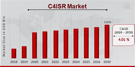 Read Online Predictive Analysis For C4Isr Abc Research 
