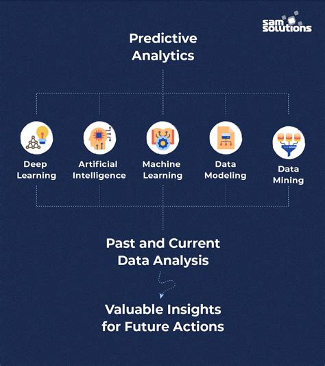 Read Predictive Analytics For Marketers Using Data Mining For Business Advantage 