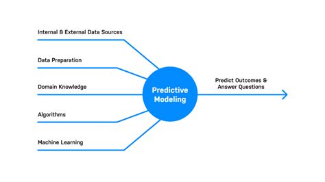 Full Download Predictive Modeling Based Data Collection In Wireless 