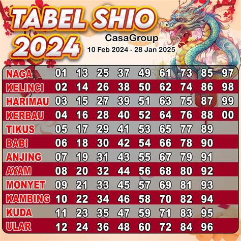 prediksi jalur shio 2024