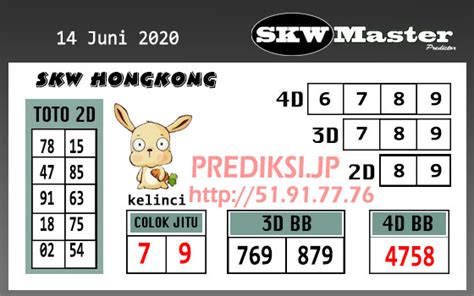 Prediksi Togel Master