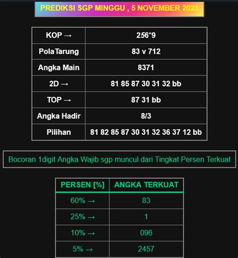 PREDIKSI ANGKA TARUNG - MASTER PRAMATIC ANGKA | Bobok indah nich