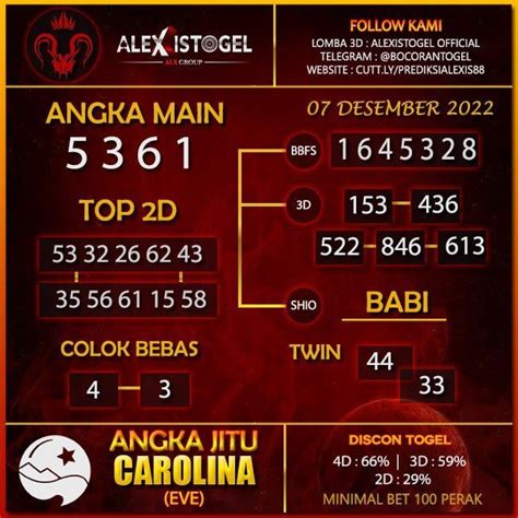 PREDIKSI CAROLINA EVE - PREDIKSI CAROLINA HARI INI TANGGAL 08 JANUARI 2024