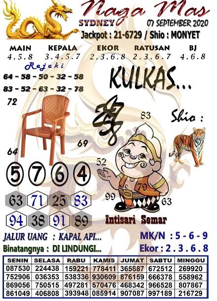 PREDIKSI SDY KERATON - Bocoran SDY, Prediksi SDY, Paito SDY, Forum Syair SDY Hari Ini