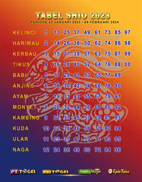 PREDIKSI TOGEL CINA - PREDIKSI CHINA HARI INI SENIN 14 OKTOBER 2024