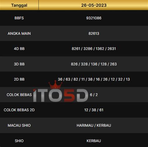 PREDIKSI TOGEL KERAMAT - Bocoran Togel Selasa 15 Oktober 2024 - Angka Keramat