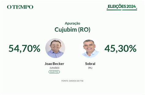 Prefeito De Cujubim