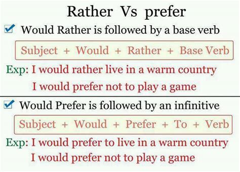 Prefer Would Rather