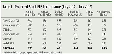 Best Investment Portfolio Management Software