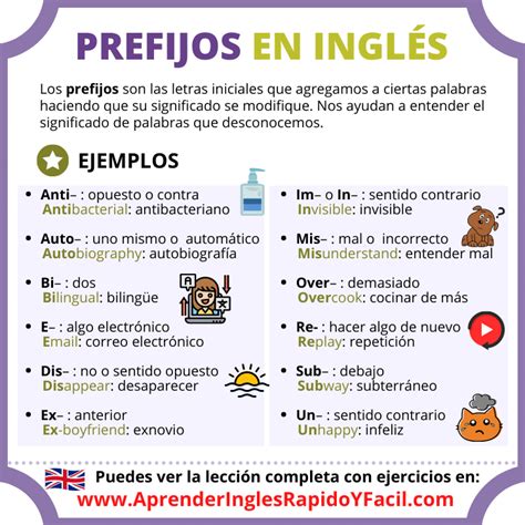 Prefijos En Ingles