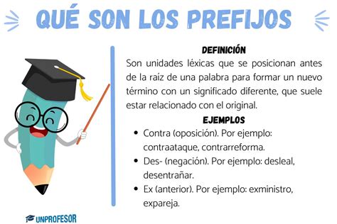 Prefijos Que Es