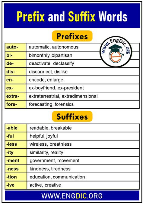Prefix And Suffix Examples