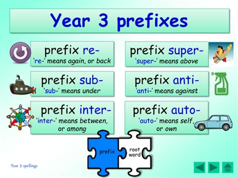 Prefix Auto Re Anti Sub Super Inter Powerpoint List Of Pronouns Ks2 - List Of Pronouns Ks2