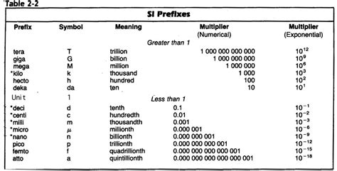 prefix nano