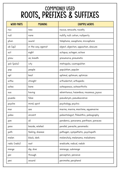 Prefix Suffix Root List By Grade Level Studylib Net