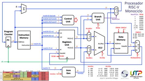 prefix_on_riscv/final_report.md at main - Github