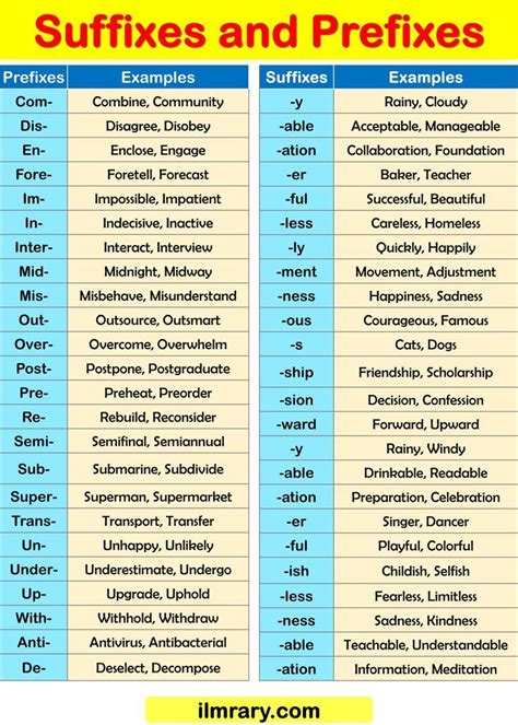 Prefixes And Suffixes