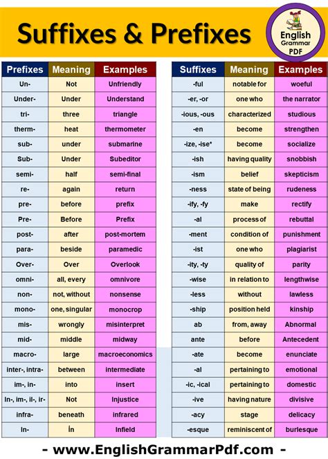 Prefixes And Suffixes In Science Abc Education Science Root Word - Science Root Word