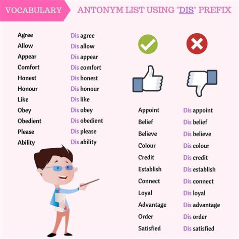 Prefixes Un Dis Im Ir Un Key Esl Un Prefix Worksheet - Un Prefix Worksheet