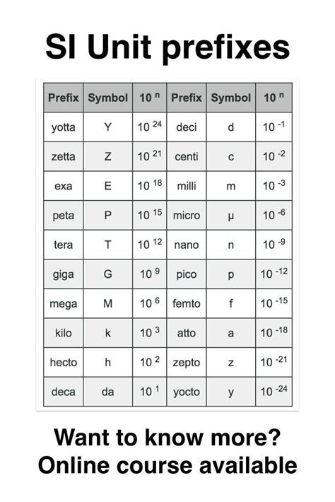 Prefixes Used In Math Prefix Math - Prefix Math