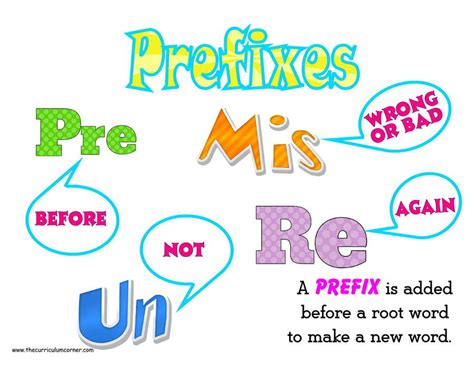 Full Download Prefixes Re Pre Dis Mis 
