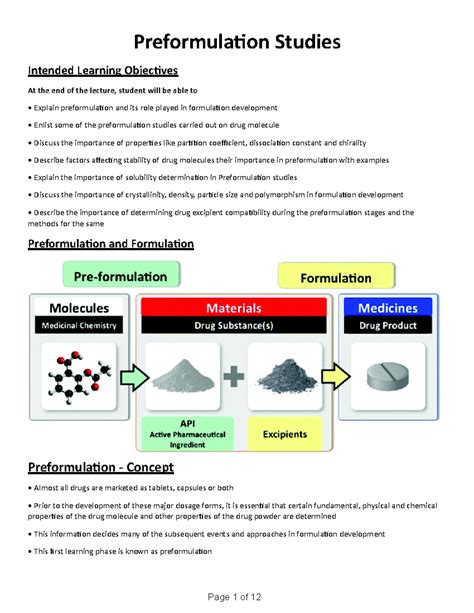 Preformulation Studies For Parenterals