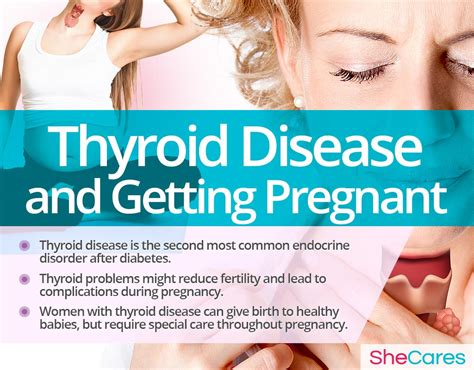 Read Pregnancy And Thyroid Disease 