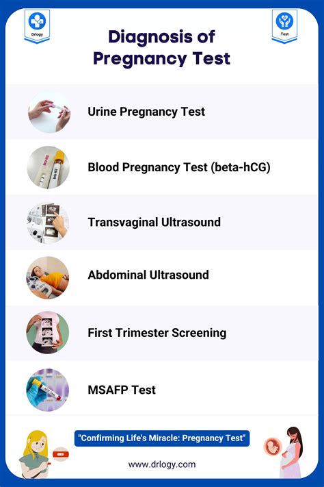 Read Online Pregnancy Tests Evaluation And Current Status 