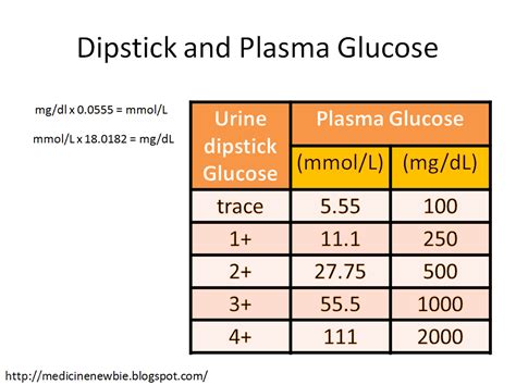 pregnant and glucose in urine