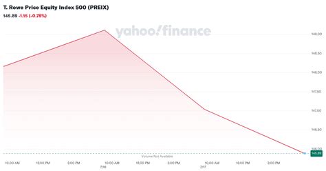 5:46. Treasuries rallied, bouncing back from a slide that took