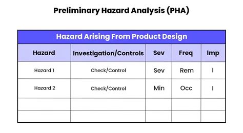 Preliminary Hazard Analysis